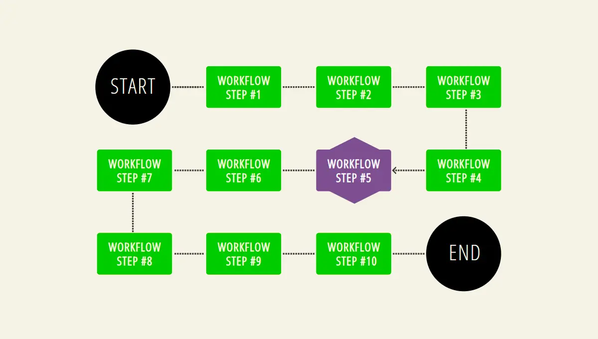 Demo image: flowchart