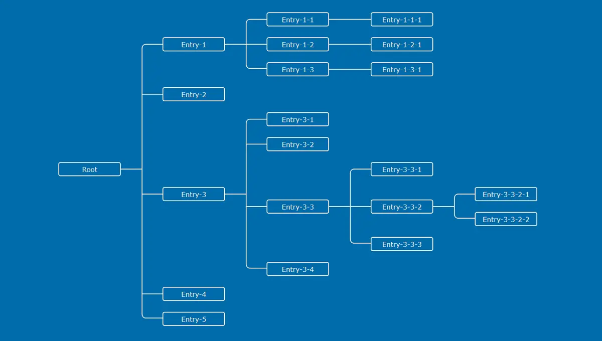 Demo image: Horizontal Family Tree
