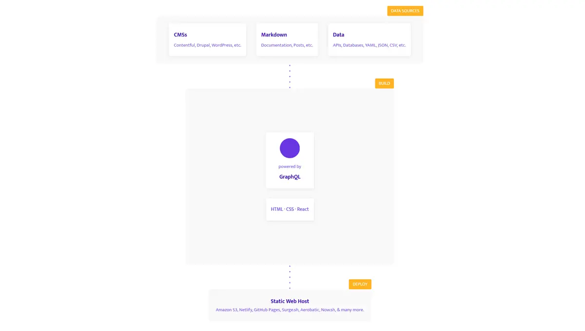 Demo image: CSS Responsive Flowchart