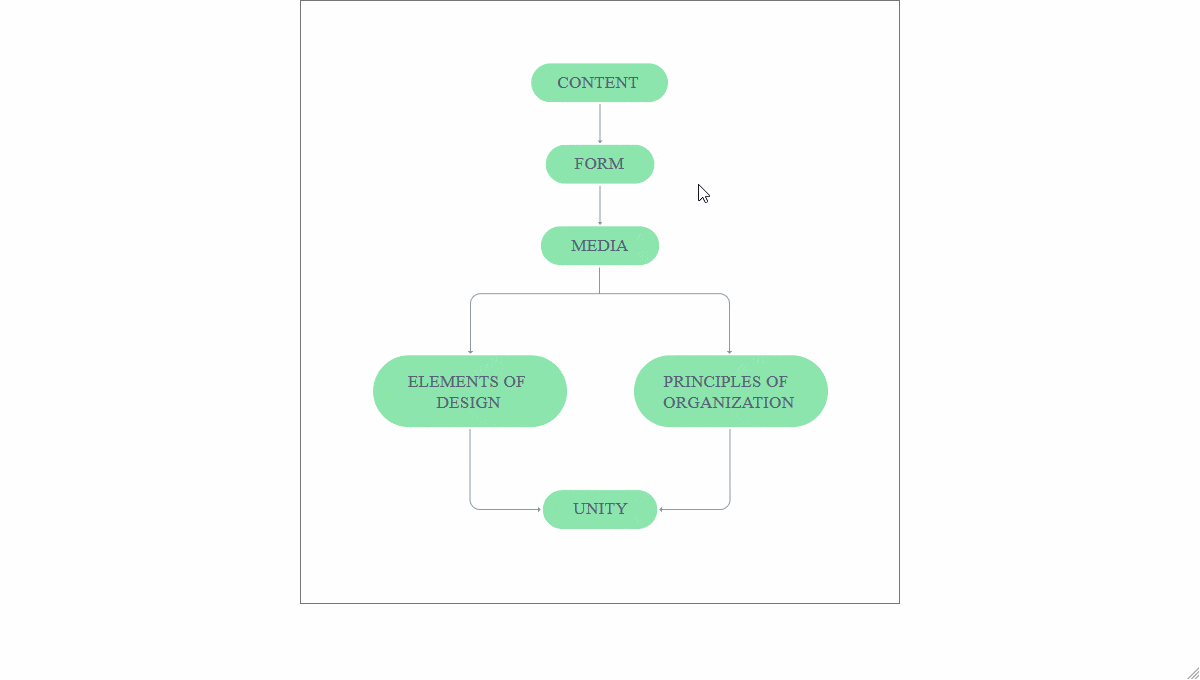 CSS Flowchart - GIF Demo