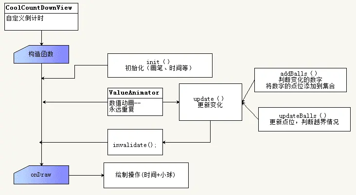 分析.png