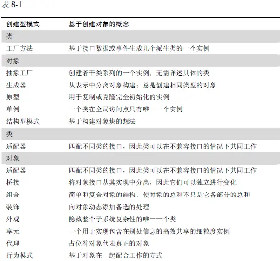 23种设计模式一