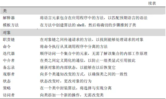 23种设计模式二