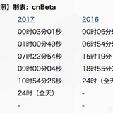 数据图表控于2018-11-12 08:10发布的图片