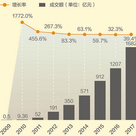 数据图表控于2018-11-12 08:10发布的图片