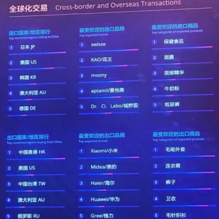 数据图表控于2018-11-12 08:10发布的图片