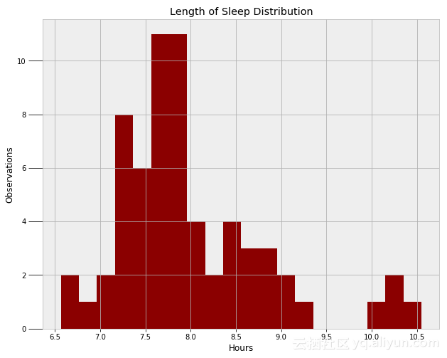 0824245cbe66cab7b9db12c5819fa776fe01c93c