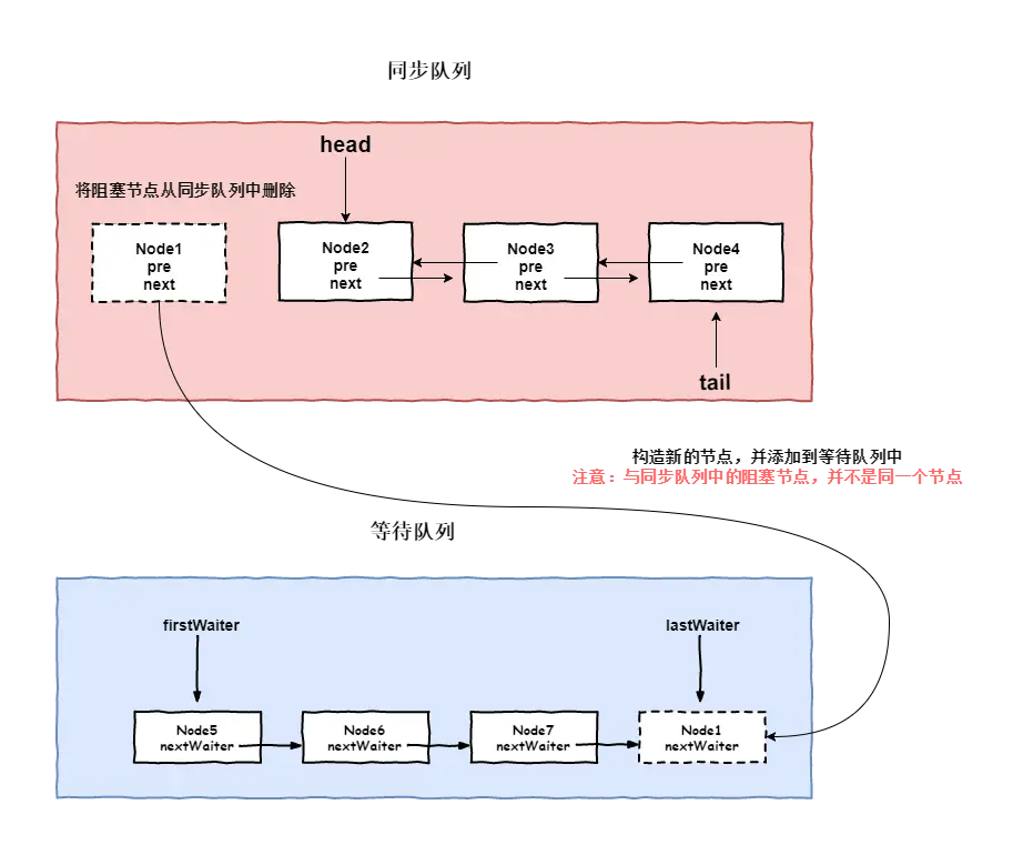 阻塞流程.png
