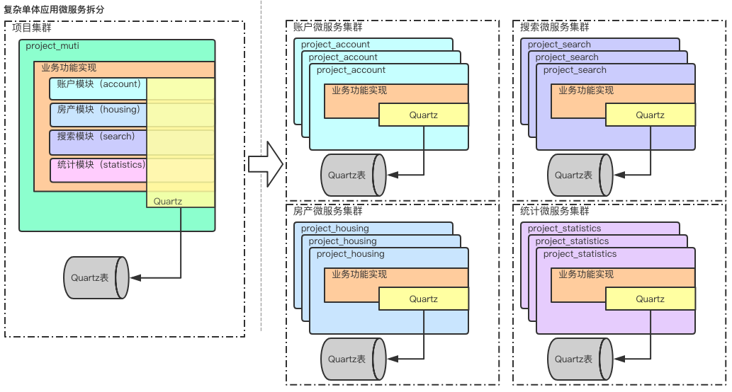 cache redis