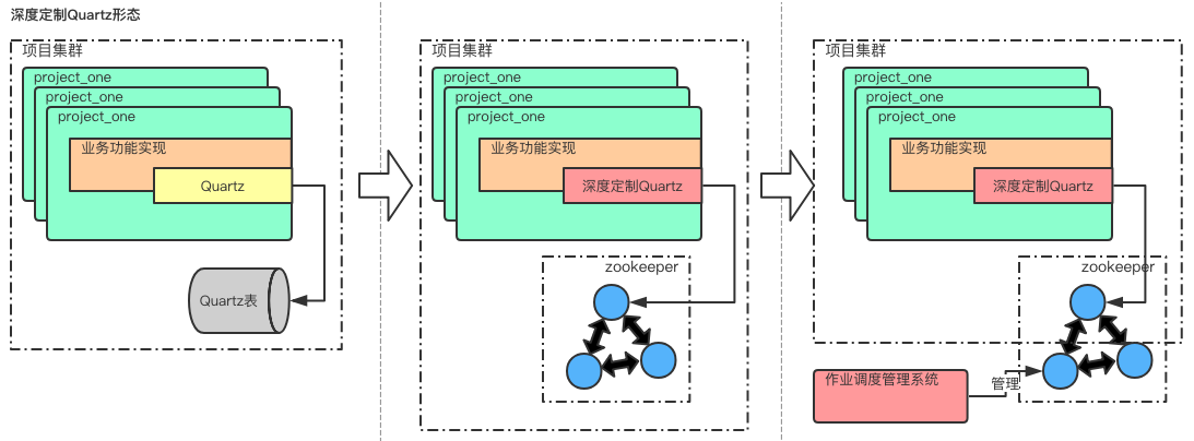 cache redis