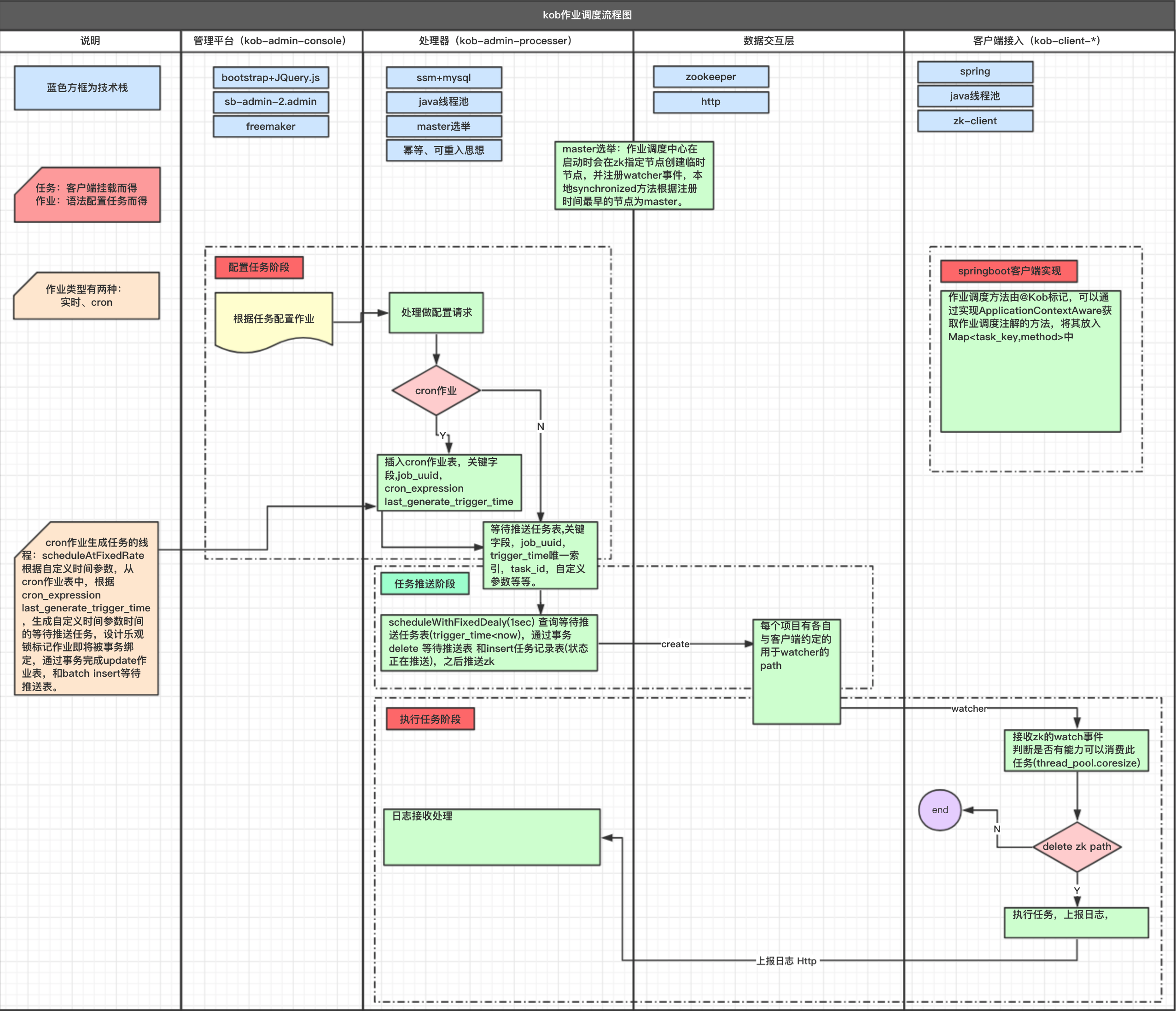 cache redis