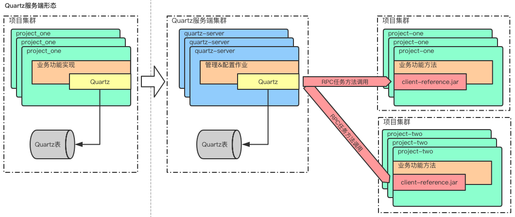cache redis