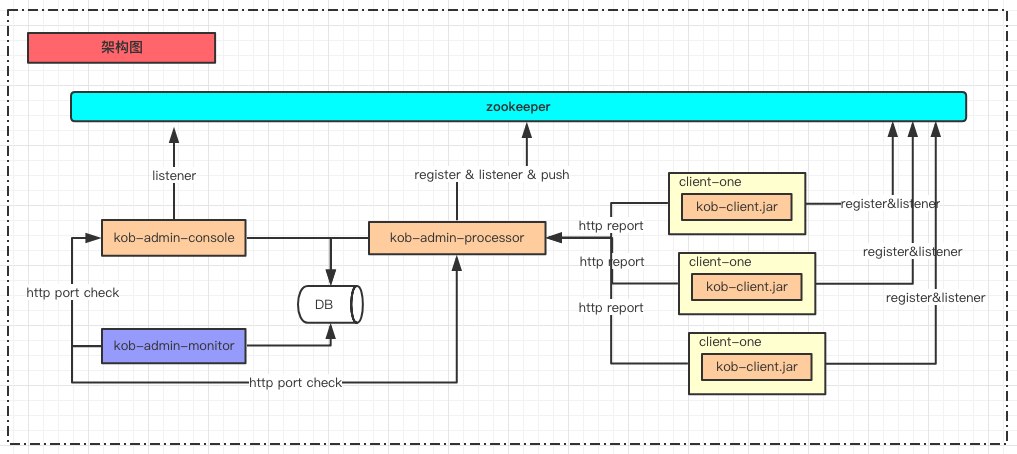 cache redis
