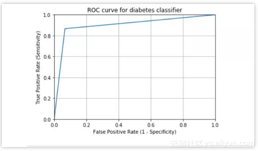 99d26ee6f5d3770fced15ba7b8d5063ac6d30a46