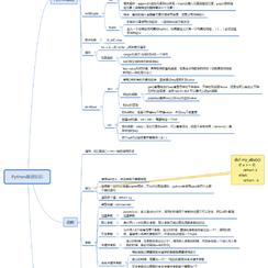 后端技术研究员于2018-11-13 12:48发布的图片