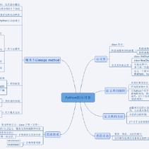 后端技术研究员于2018-11-13 12:48发布的图片