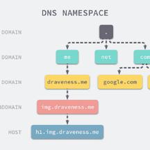 后端技术研究员于2018-11-13 13:51发布的图片