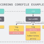 后端技术研究员于2018-11-13 13:51发布的图片