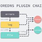 后端技术研究员于2018-11-13 13:51发布的图片