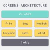 后端技术研究员于2018-11-13 13:51发布的图片