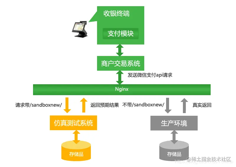 微信支付仿真测试系统1