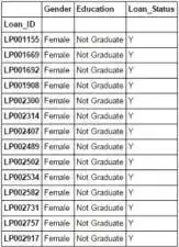 用Python做数据处理需要知道的：6个使效率倍增的 Pandas 技巧