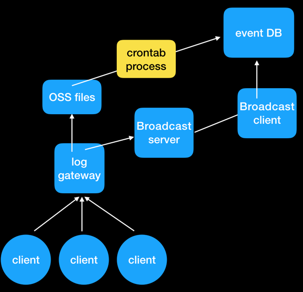 点击查看原图 https://ylpicture.oss-cn-beijing.aliyuncs.com/201811/87788400.6795.png
