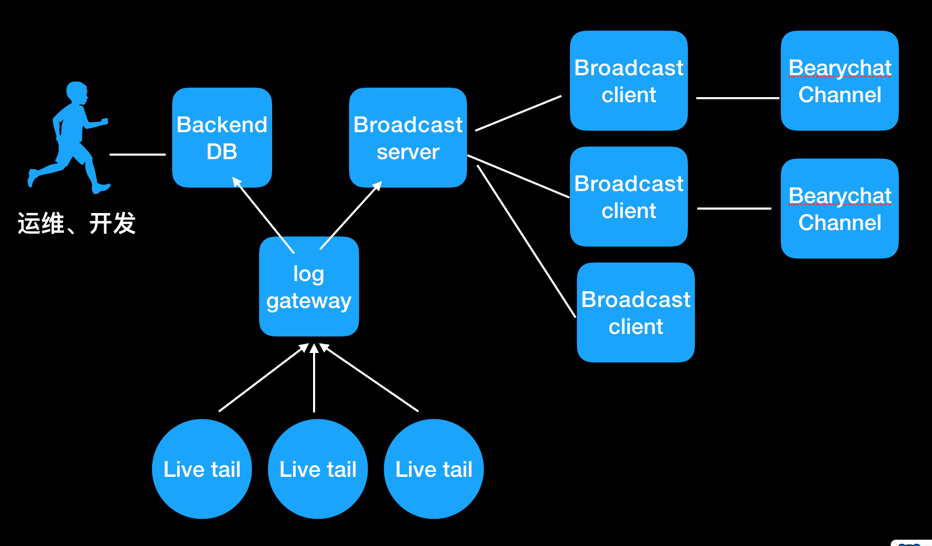 点击查看原图 https://ylpicture.oss-cn-beijing.aliyuncs.com/201811/48370500.8048.png