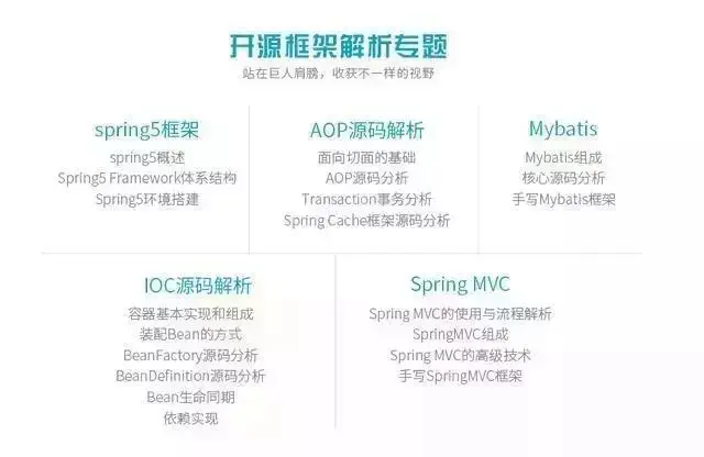 Java程序员工作2年后需要达到怎么样的技术水平能达到月薪3W