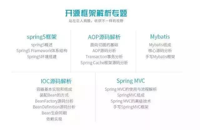 Java程序员工作2年后需要达到怎么样的技术水平能达到月薪3W
