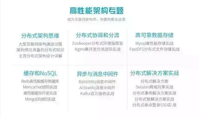 Java程序员工作2年后需要达到怎么样的技术水平能达到月薪3W
