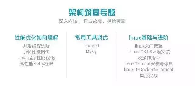 Java程序员工作2年后需要达到怎么样的技术水平能达到月薪3W