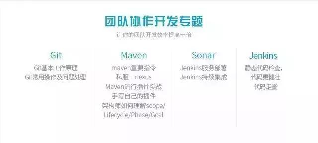 Java程序员工作2年后需要达到怎么样的技术水平能达到月薪3W