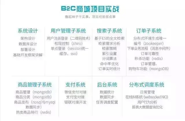 Java程序员工作2年后需要达到怎么样的技术水平能达到月薪3W