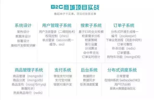 Java程序员工作2年后需要达到怎么样的技术水平能达到月薪3W