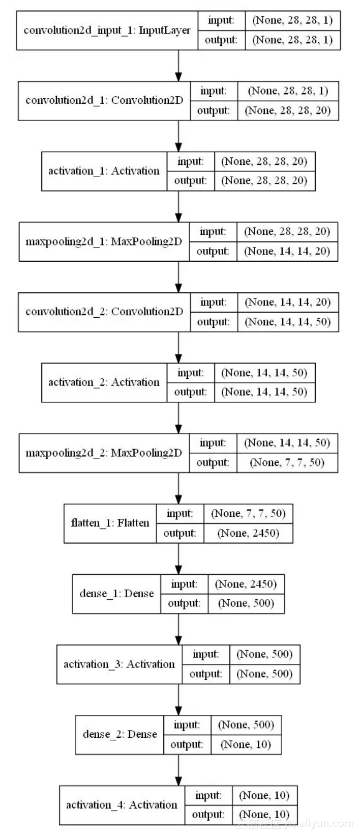 69df33ab5fa9675d98dcbd4e4e6af1e57ddcb3a2