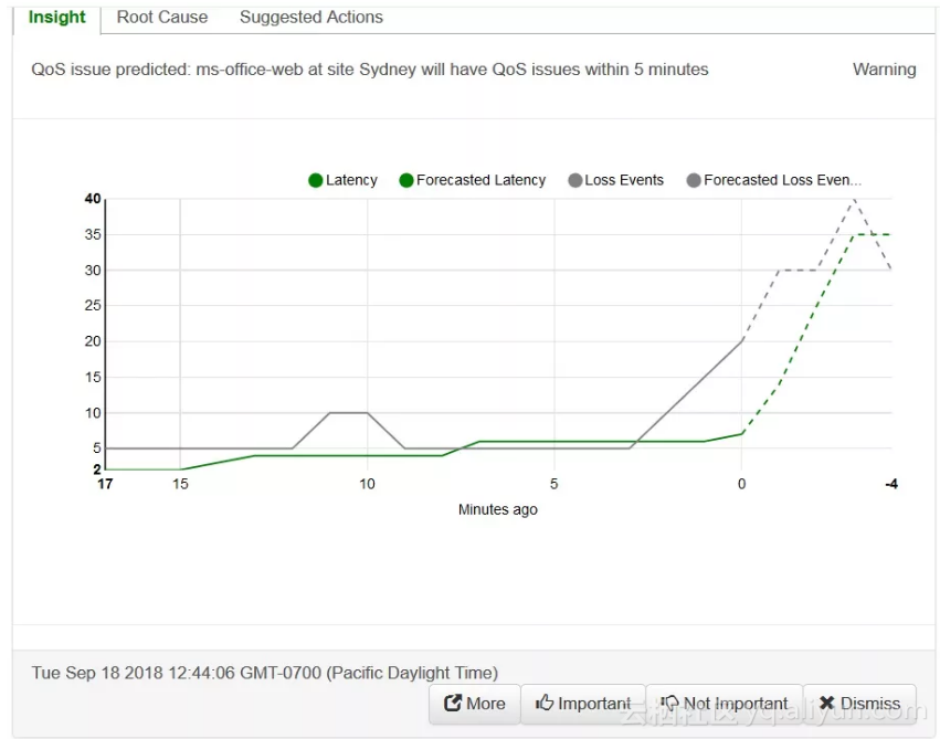 8a89285956bd5c4d81fd659817d5f0a316e0ae90