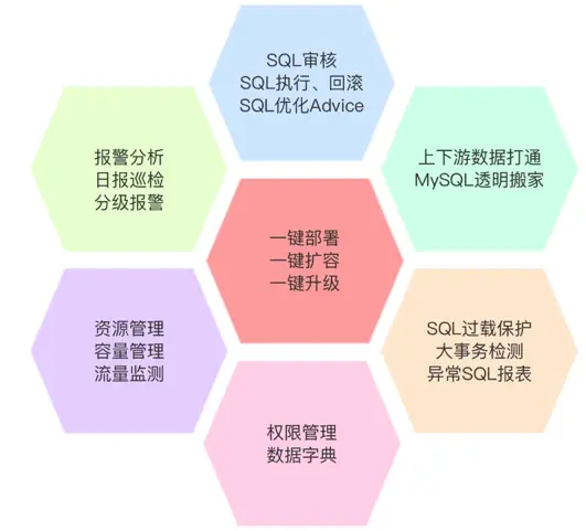 图 4 自动化运维平台展示图