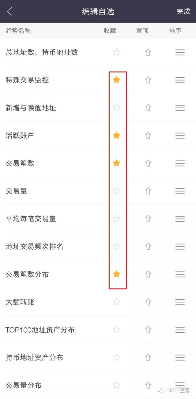 链上数据全公开，你却不知道怎么查？找Gikee啊