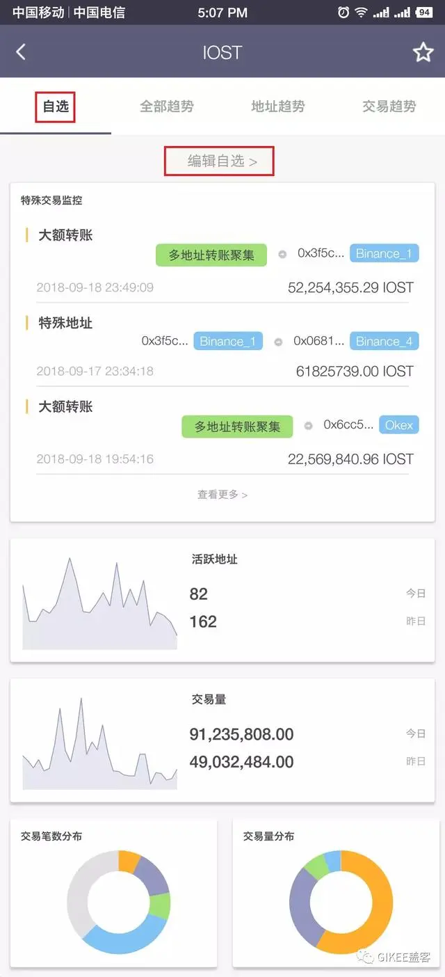 链上数据全公开，你却不知道怎么查？找Gikee啊