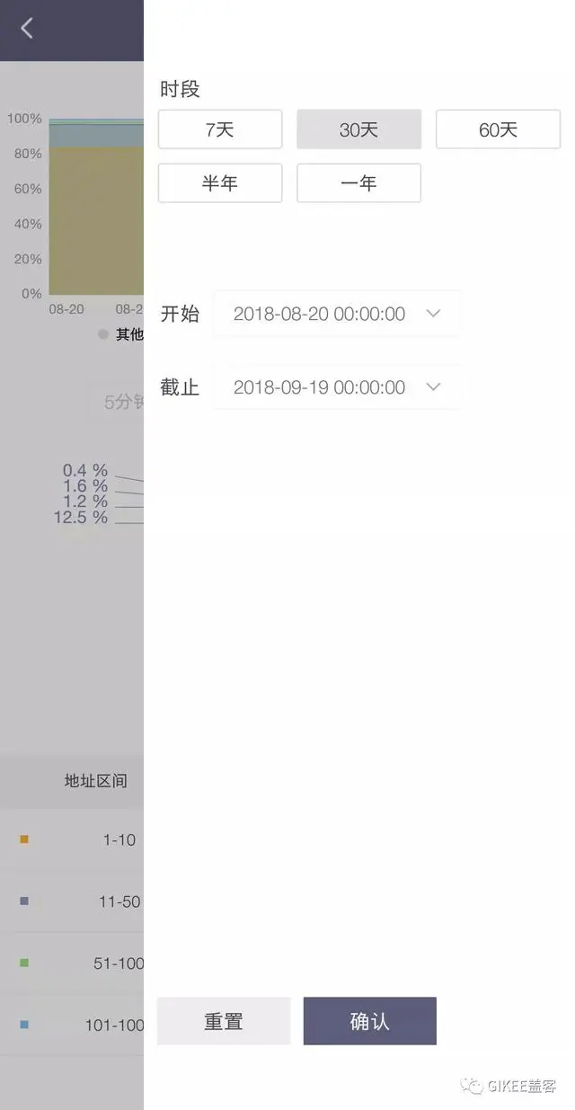 链上数据全公开，你却不知道怎么查？找Gikee啊