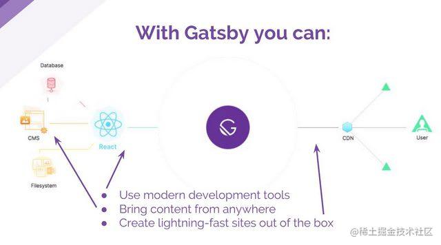 GatsbyJS 入门（一）：打造开箱即用的现代化前端网站