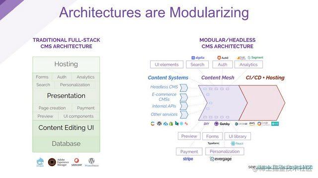 GatsbyJS 入门（一）：打造开箱即用的现代化前端网站