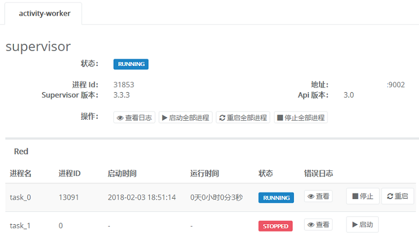 Supervisor进程管理
