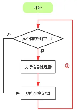 Worker进程的持续运行