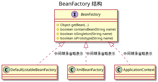 BeanFactory