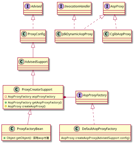 ProxyFactoryBean 结构