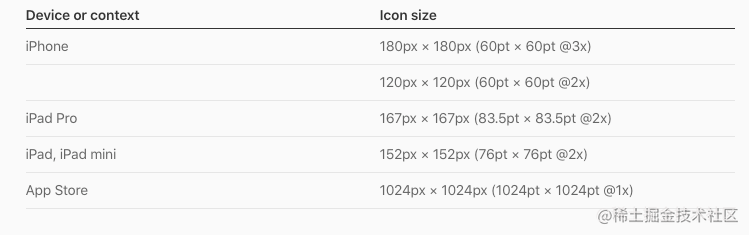 ios自动化脚本打包多个平台_苹果app重新打包_https://bianchenghao6.com/blog_Ios_第9张