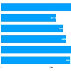 科技产品粉于2018-11-16 16:57发布的图片
