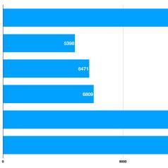 科技产品粉于2018-11-16 16:57发布的图片